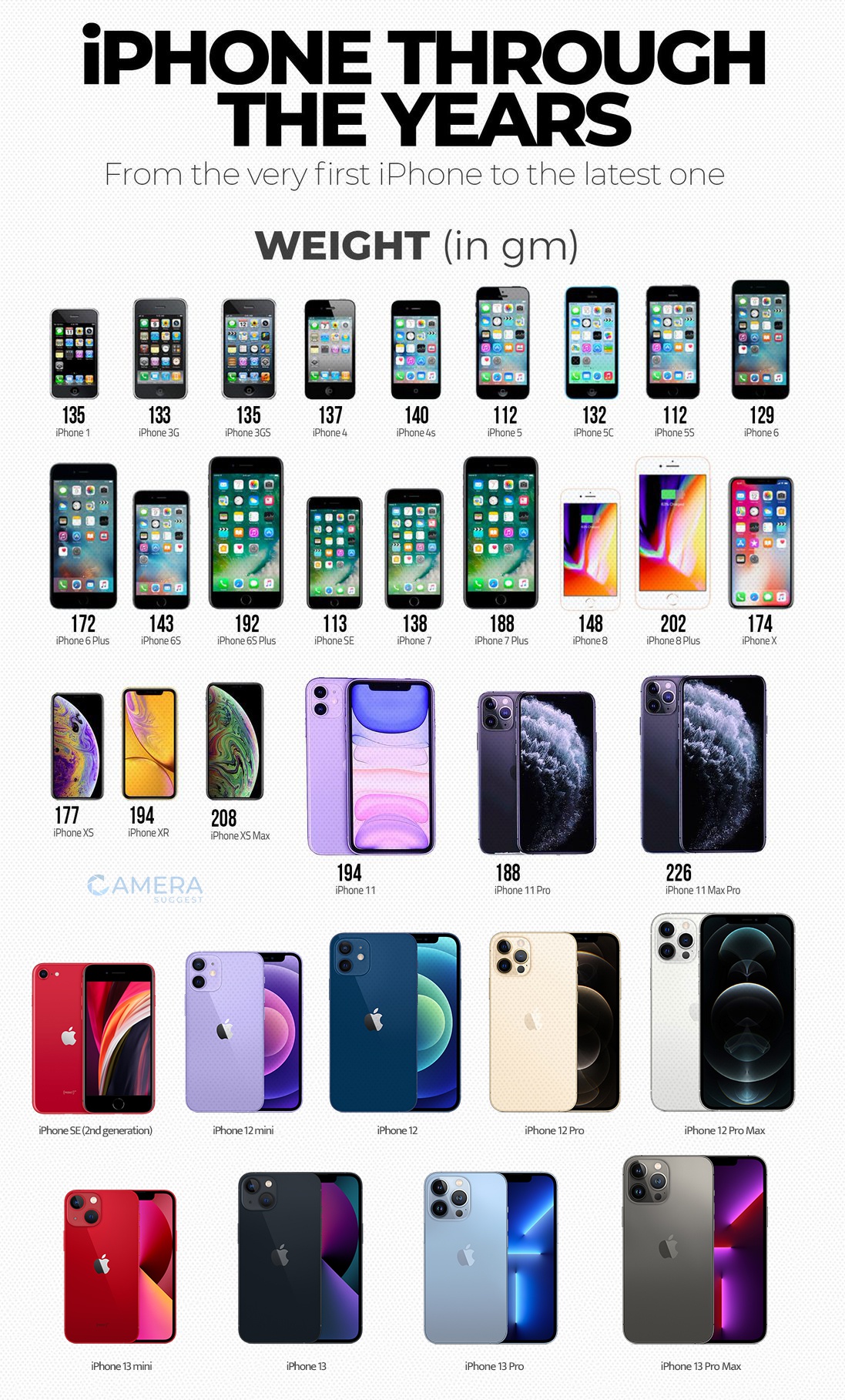 Iphone Models List absnawebsa