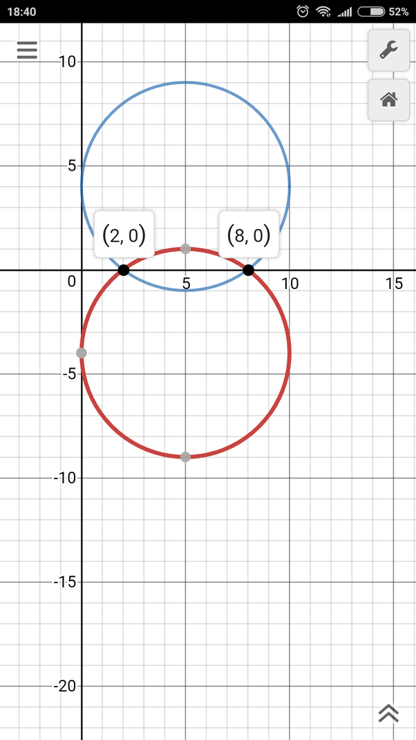 A circle passes through the points (2,0) and (8,0) and has the y axis