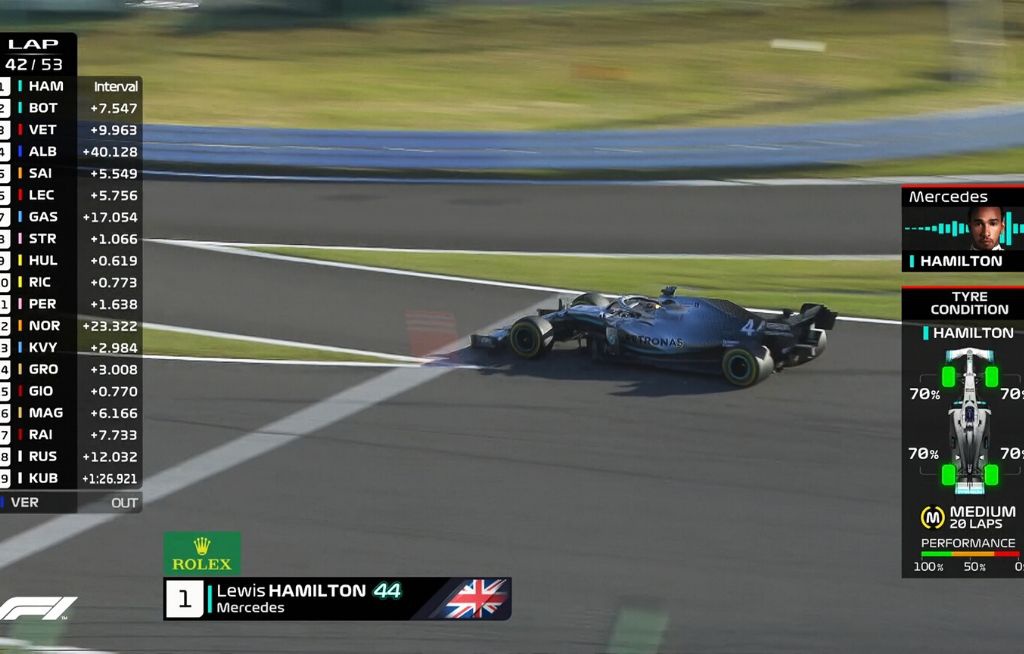 Apa arti interval dalam balap F1? - Quora