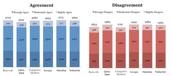 Which is the best font for official documents? Quora