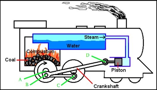 What is the difference between an internal and external combustion