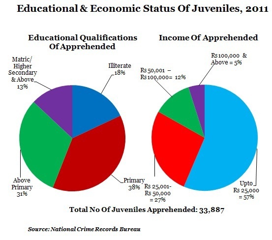What are some of the causes of youth crime? Quora