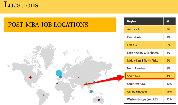 Which country is best for an MBA, the UK or Canada? Quora