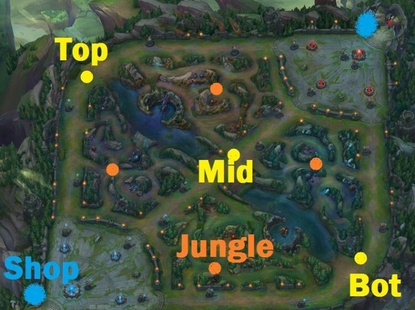 League of Legends kezdőknek Pálya, pozíciók, képességek, fogalmak