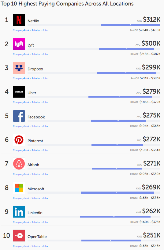 Easy Amazon Senior Software Developer Salary BOYBAND AND GIRLBAND