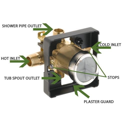 Shower Mixer Valve Not Working What happens when a plumber hooks up hot and cold water supplies to the
