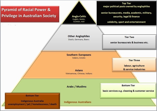 Is there “lightskinned” privilege within the black community? If so, what are some examples of