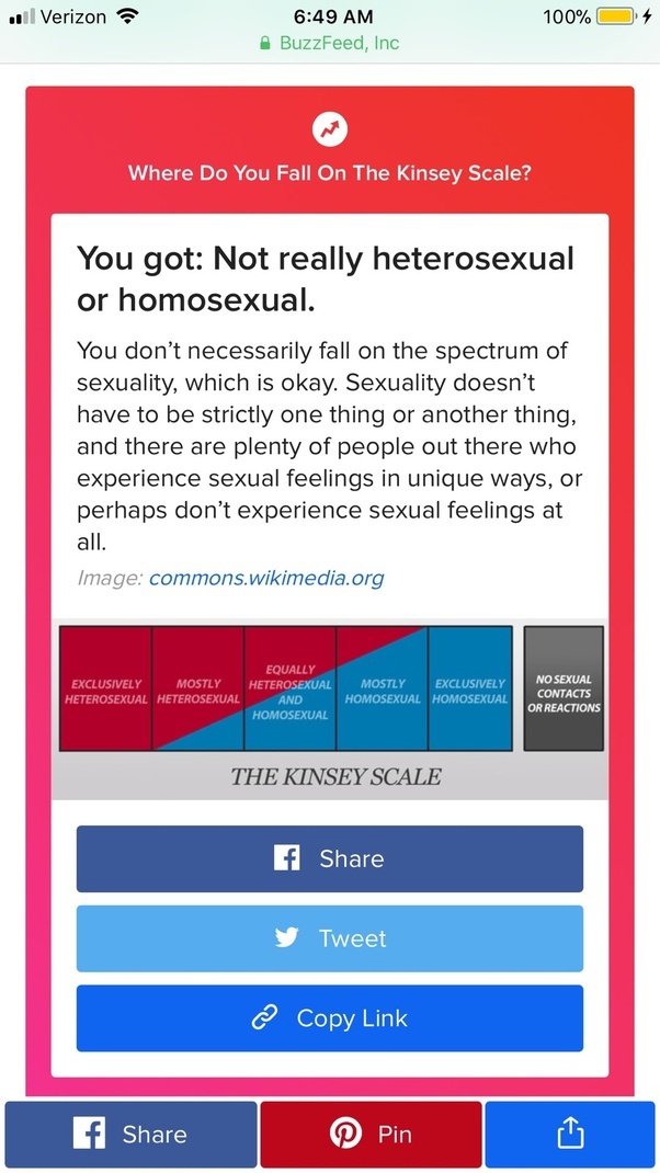 What are you on the Kinsey scale? Quora