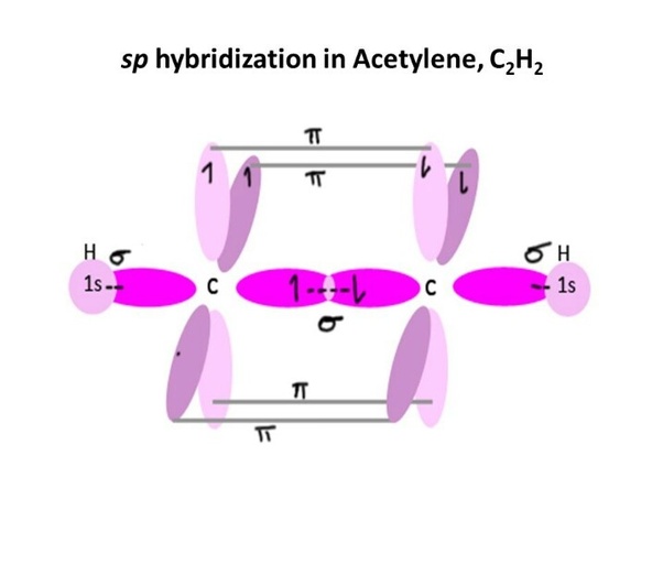 How to detect the hybridization of acetylene Quora