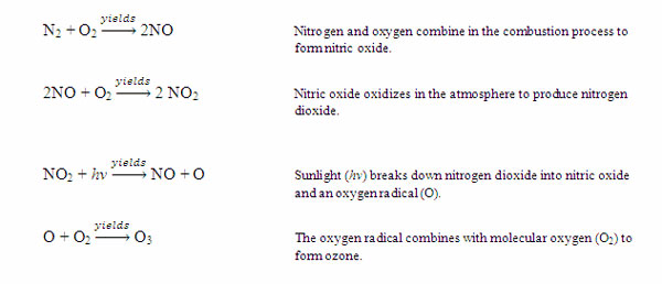 How to convert to nitrogen dioxide to nitrogen oxide Quora