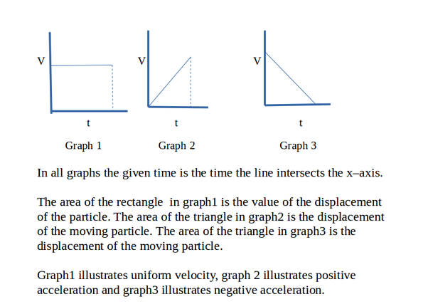 How To Find Magnitude Of Acceleration Given Velocity And Time