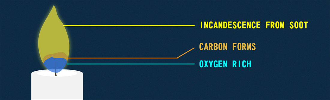 Apa itu terapi lilin telinga? - Quora