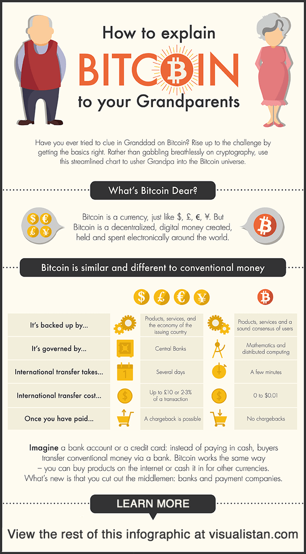 What is cryptocurrency and bitcoin? And how does it work to make money