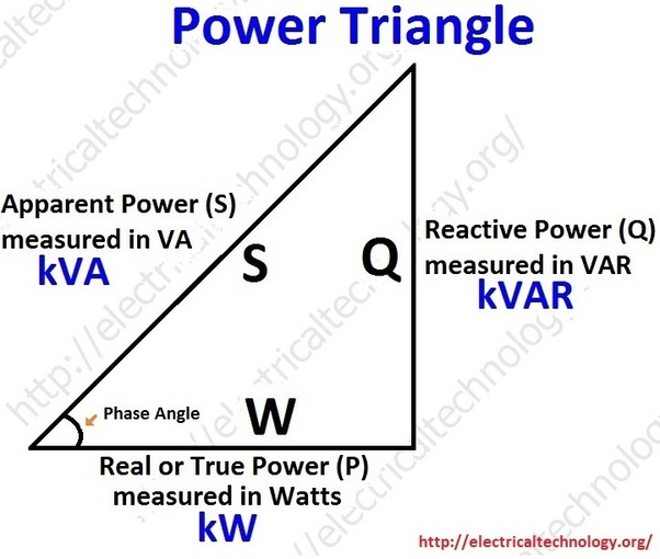 What is a power triangle? Quora
