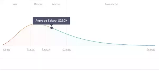 What is the Facebook salary for a data scientist? Quora