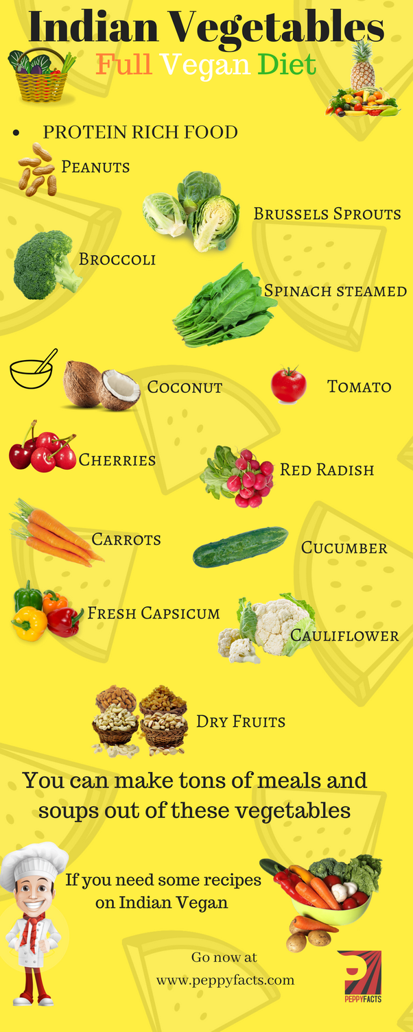What are the Indian Vegetables which I can eat raw for full vegan diet