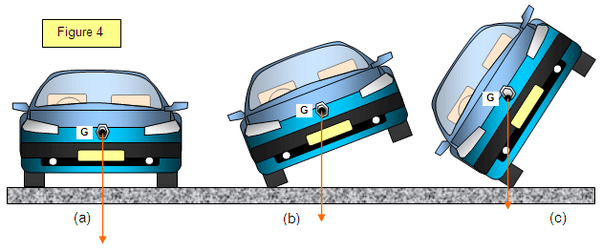 Why don't cars flip over when they make sharp turns? Quora