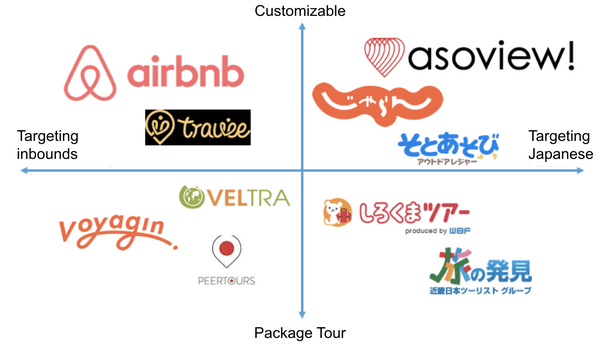 What are leisure activities? What are some examples? Quora