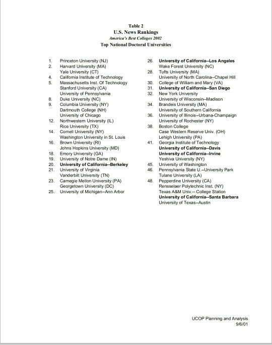 If Mark Zuckerberg scored a perfect 1600 in his SATs, why didn't he go