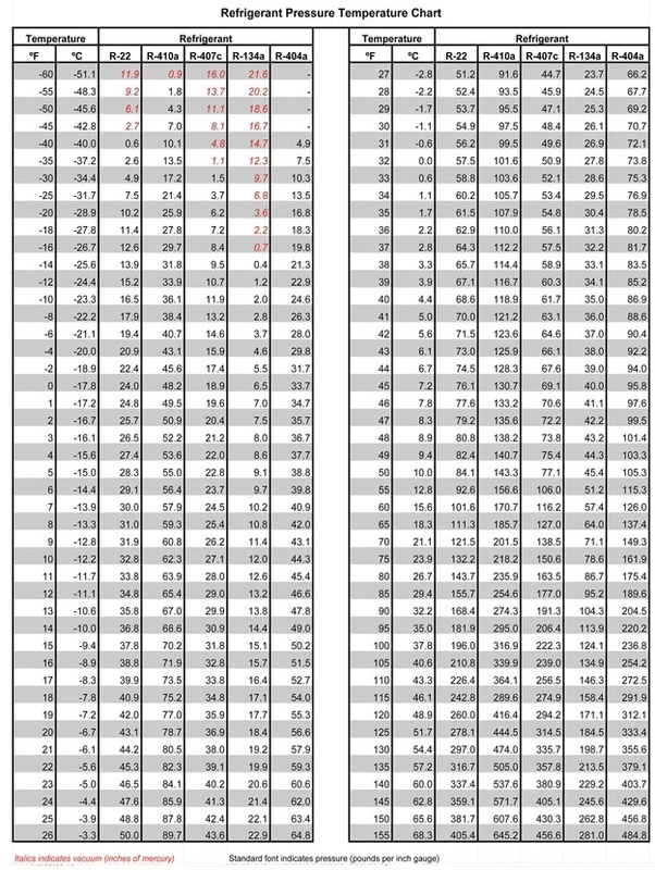 Printable Refrigerant Pt Chart - Printable Blank World