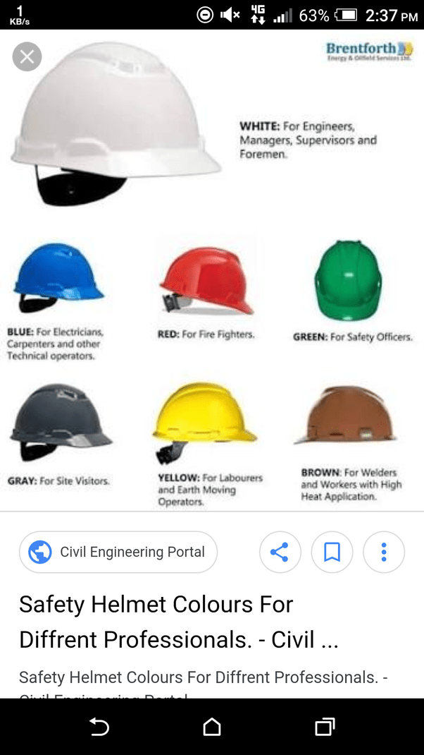 Hard Hat Color Code What Do Hard Hat Colors Mean?