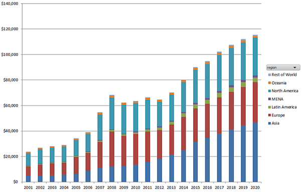 If technology gets cheaper as it ages, then why has the cost to make