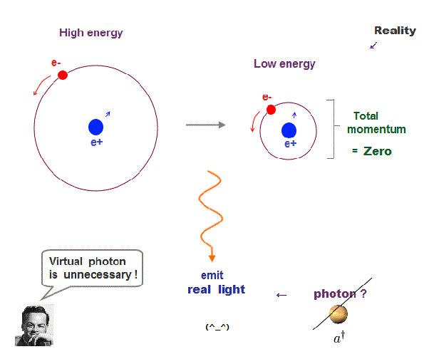 How can a photon be a particle if it has no mass? Quora