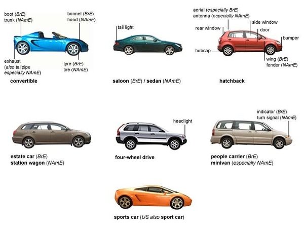 What is a sedan? Quora