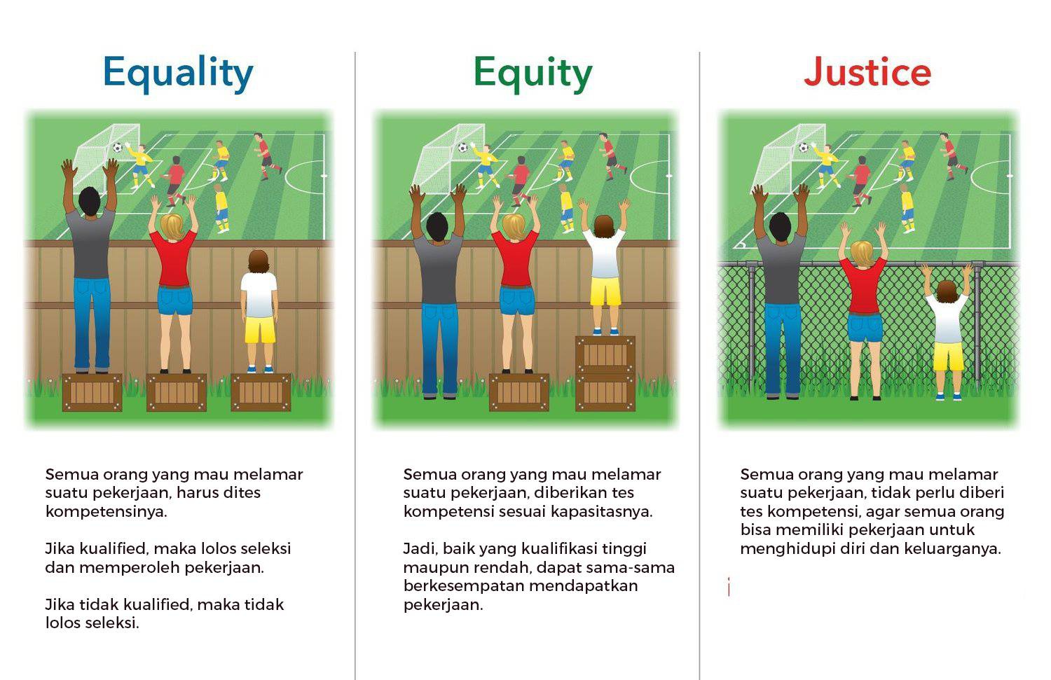 Apa perbedaan antara rakyat, penduduk, dan warga negara? - Quora