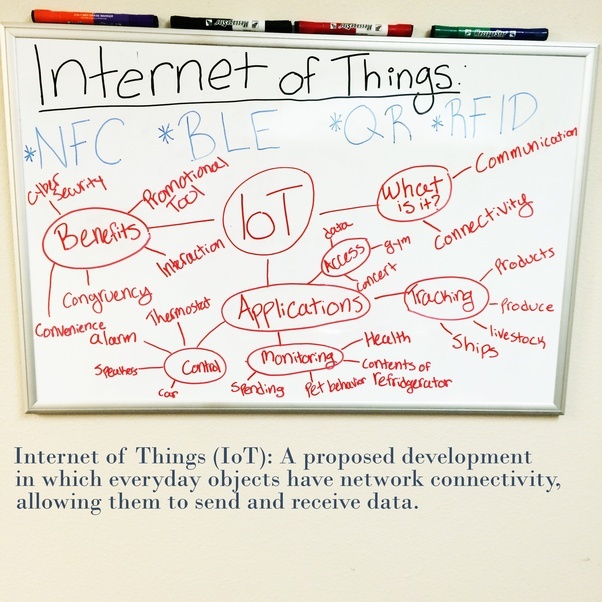 The of Things (IoT) comes under which domain? Quora
