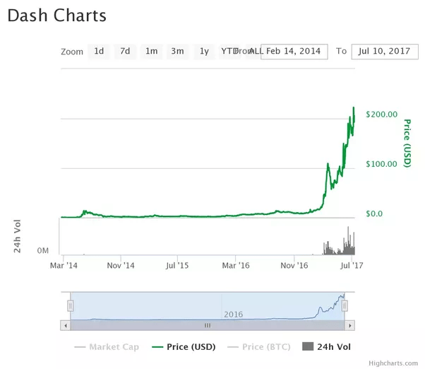 What Is The Cheapest Cryptocurrency To Buy Now Beware Of Buying