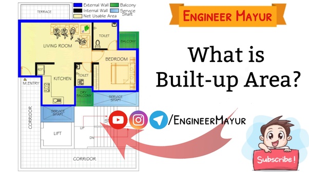 How to calculate the builtup area of a building Quora