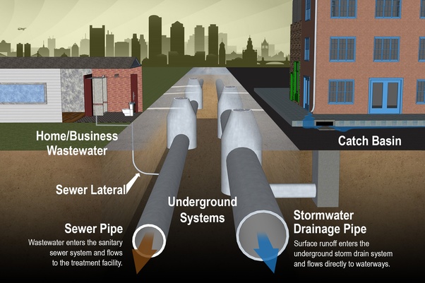 Would you please elaborate more on the storm drain facilities? Quora