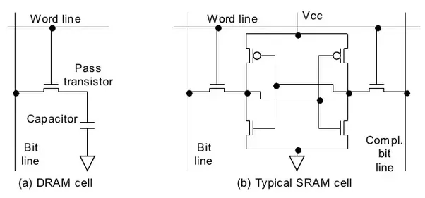 Sram And Dram Circuit Diagram