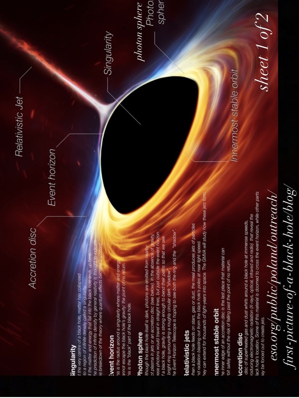 What are the causes for the formation of black holes? Quora