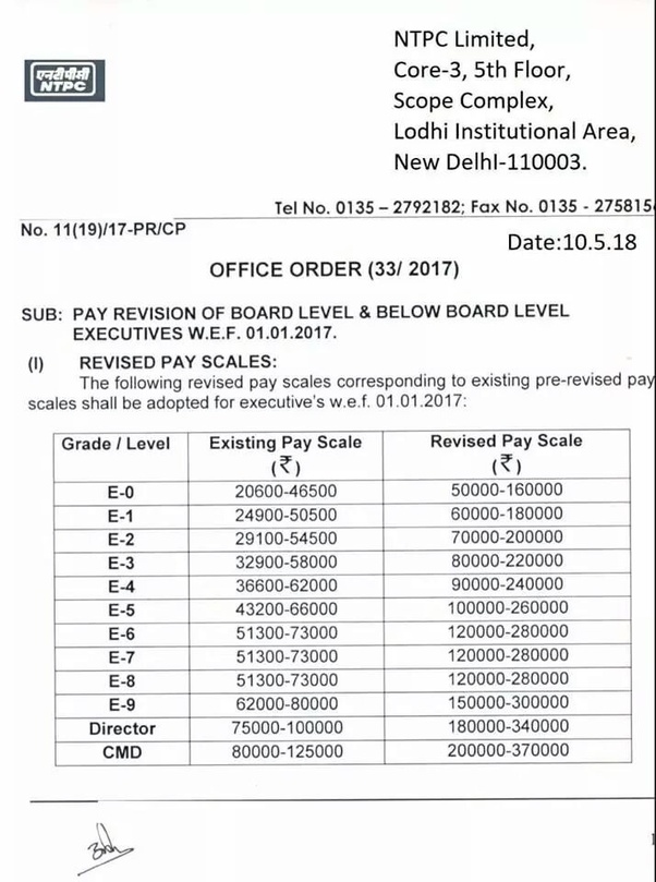 Which is better a bank PO or a PSU job through GATE? Quora