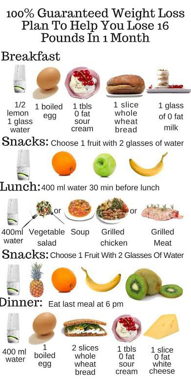 What Is The Latest Way To Lose Weight Very Fast? - Quora