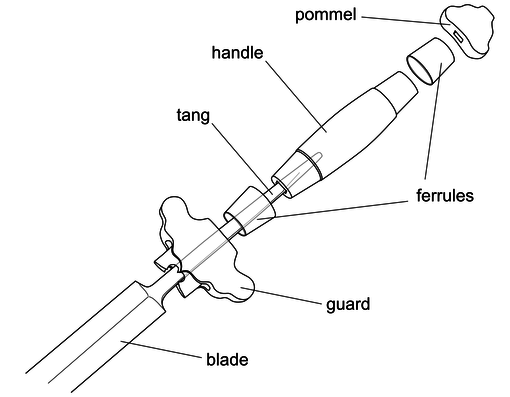 Were the handles of swords made from different metal than the metal the