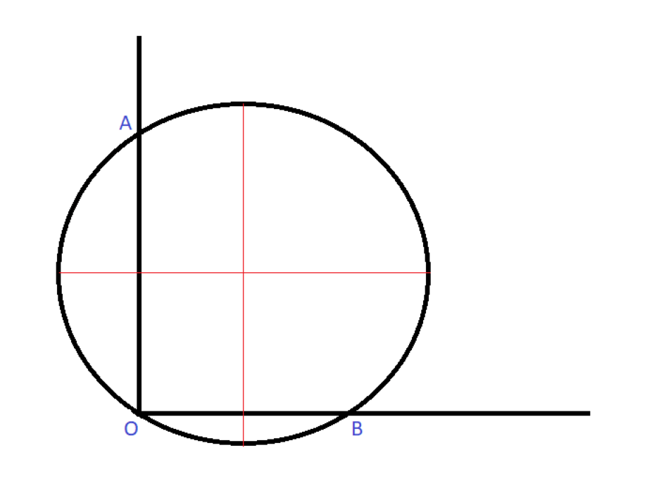 Apa persamaan lingkaran jika melalui titik asal dan membuat perpotongan  masing-masing sama dengan 3 dan 4 dari sumbu x dan y positif? - Quora