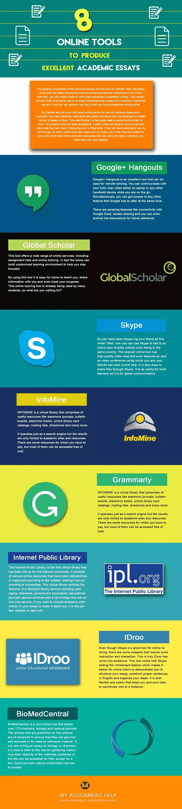 What are the best productivity tools for Graduate Students? Quora