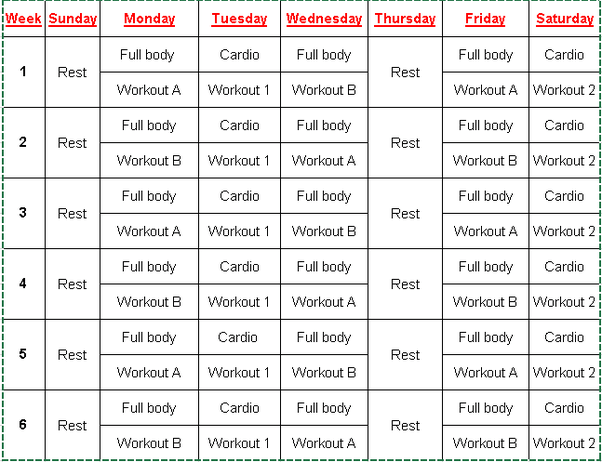 What is a good workout plan with diet to lose around 10 kgs? Quora