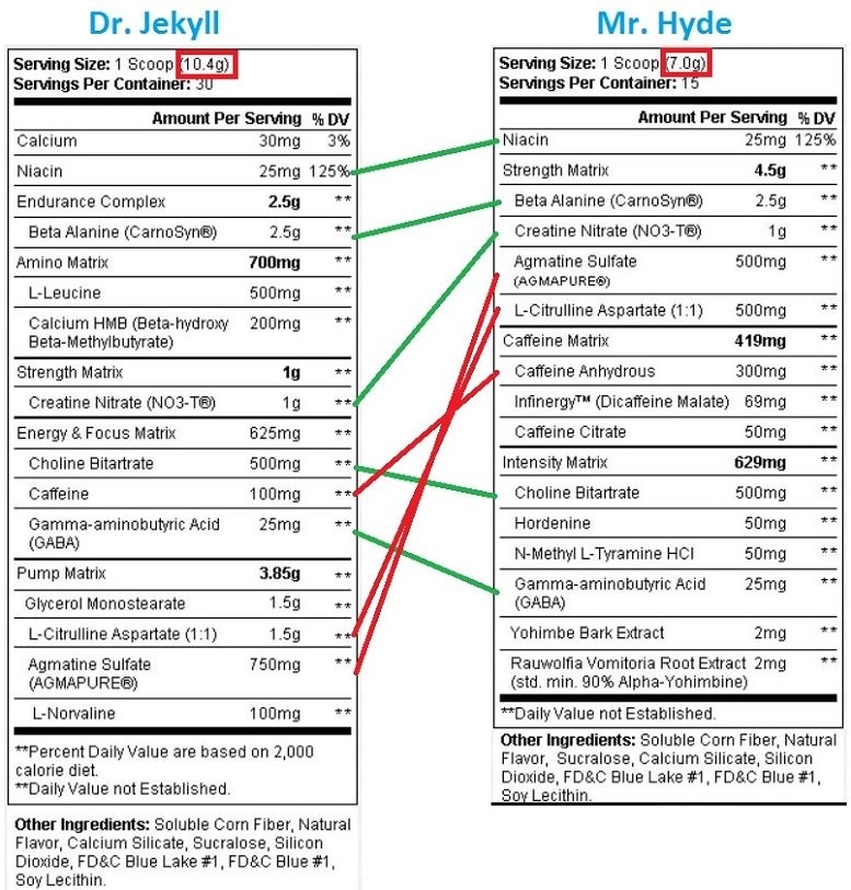 😎 What is the difference between dr jekyll and mr hyde. In Dr. Jekyll