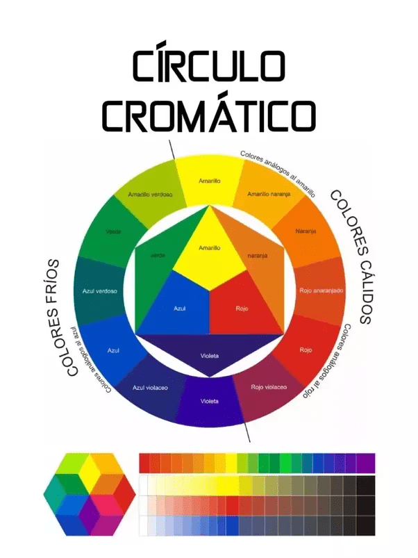 ¿Qué color hace el azul y el púrpura? Quora