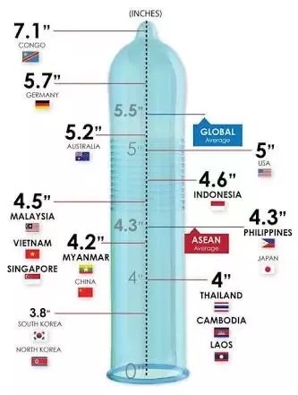 I'm A 14 Year Old And I Have A 4.5 Inch Erect Penis At 5'6 And 139 Lbs. Am I Too Small? - Quora
