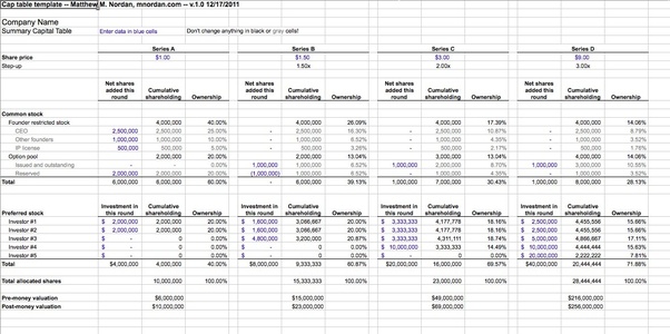 Simple Cap Table Template Decoration Galette Des Rois