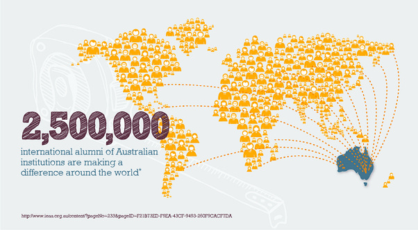 How are the job opportunities for international students in this course in Australia? Quora