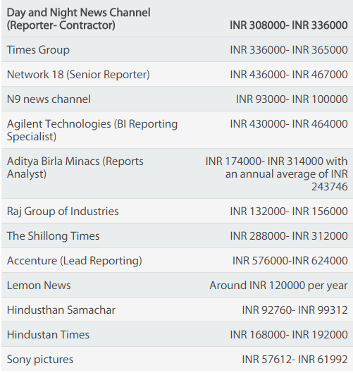How much are news anchors paid in India? Quora