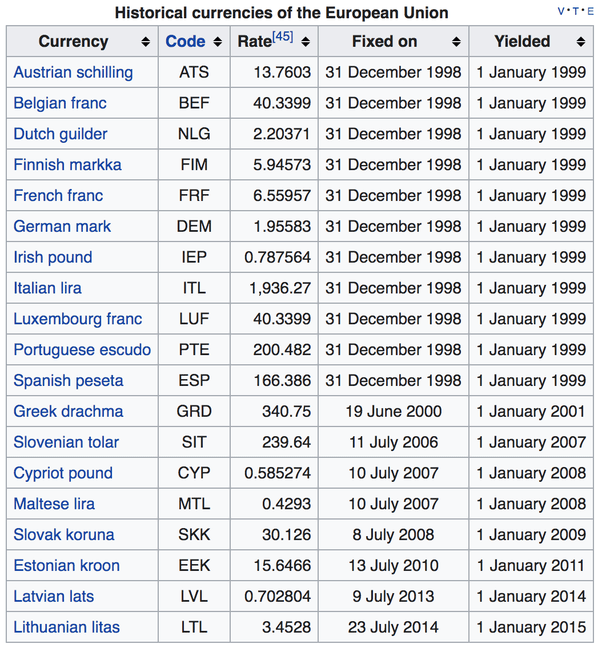 80 Euro Berapa Rupiah