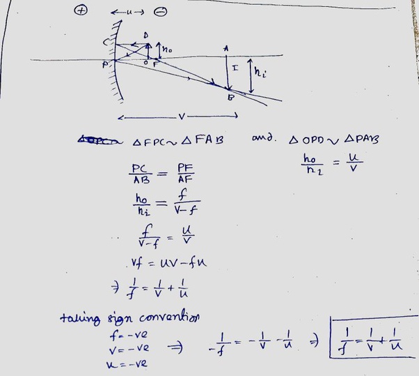 Mirror Formula Class 12 Physics