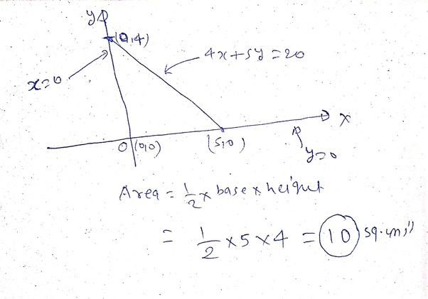 What is the area of a triangle formed by the lines x=0, y=0, and 4x+5y